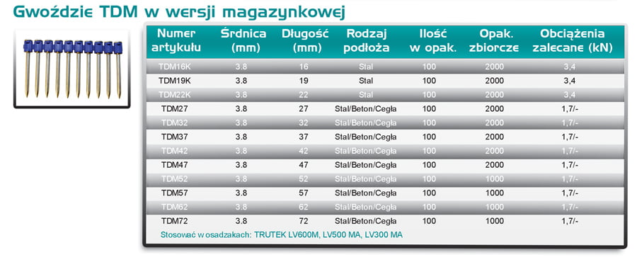 Gwoździe TDM Do Osadzaków Prochowych