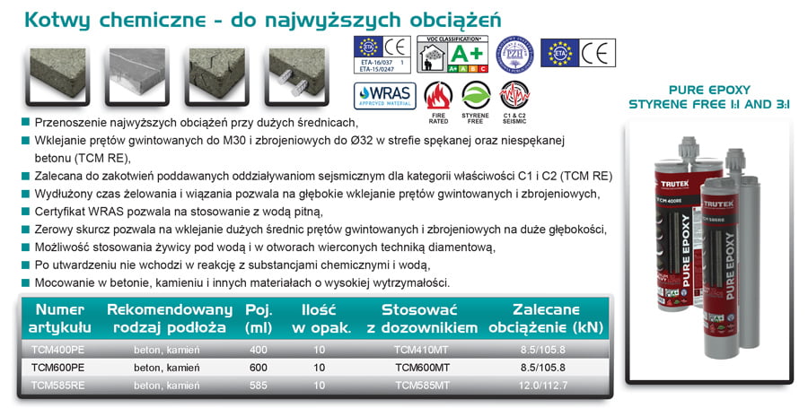 Kotwy Chemiczne Do Najwyższych Obciążeń