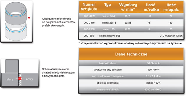 quellgummi-montowanie-schemat-uszczelnienia