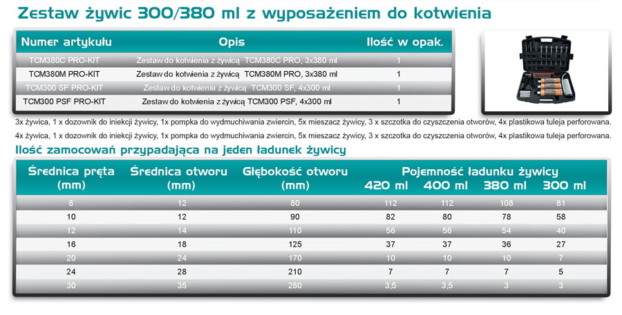 Żywice Do Kotwienia - zestaw